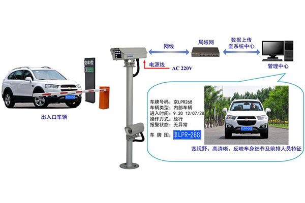 车牌识别西安智能停车场管理系统